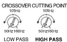 Macrom 44.07 - EINSTELLUNG DER LOW&HIGH-PASS-FREQUENZEN - 1