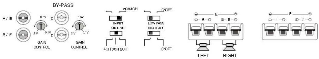 Macrom 44.07 - OUTPUT MODE SELECTOR WITH 2 INPUT CHANNELS AND A BY-PASS OUTPUT - 2
