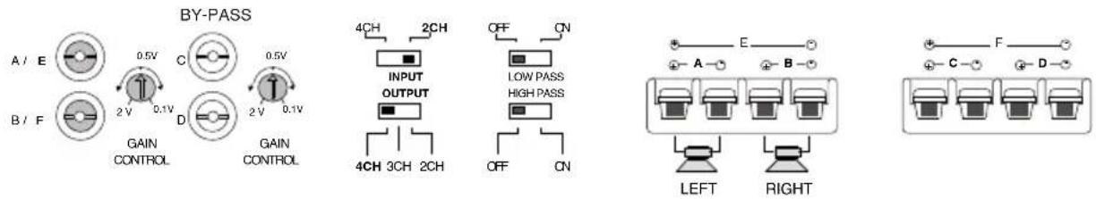Macrom 44.07 - OUTPUT MODE SELECTOR WITH 2 INPUT CHANNELS AND A BY-PASS OUTPUT - 1