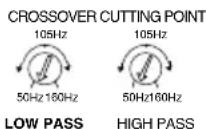 Macrom 44.07 - REGOLAZIONE DELLE FREQUENZE LOW & HIGH-PASS - 2