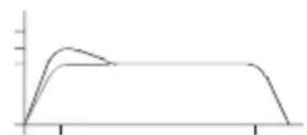 Macrom 43.07 - INTERRUPTEUR DE SELECTION LOW-BOOST - 3
