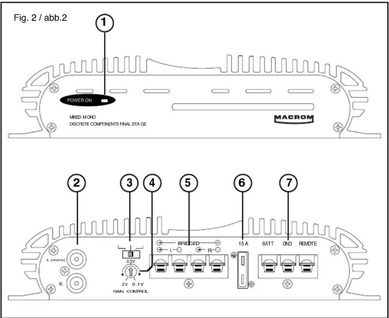 Macrom 42.15 - CONNECTIONS / ANSCHLUSSE / CONNEXIONES / COLLEGAMENTI / CONEXIONES - 1