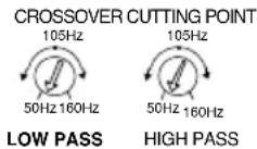 Macrom 44.05 - EINSTELLUNG DER LOW&HIGH-PASS-FREQUENZEN - 2