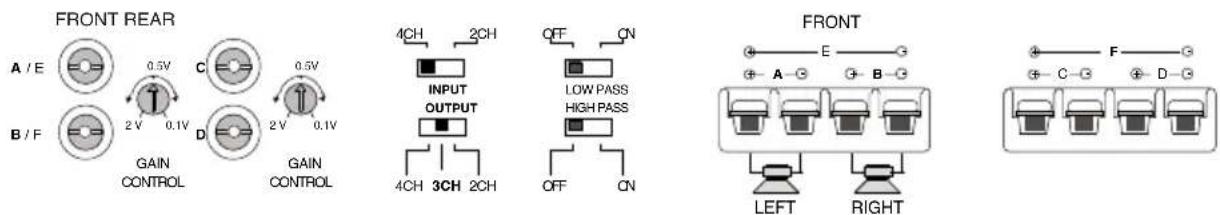 Macrom 44.05 - OUTPUT MODE SELECTOR WITH 4 INPUT CHANNELS - 2
