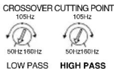 Macrom 44.05 - EINSTELLUNG DER LOW&HIGH-PASS-FREQUENZEN - 1