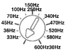 Macrom 42.29 - CONTROLS AND INDICATORS - 6