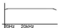 Macrom 42.29 - · EINSTELLUNG DER HIGH-PASS-FREQUENZ: - 2