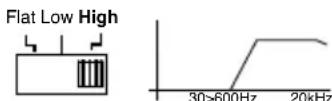 Macrom 42.29 - CONTROLES ET INDICATEURS - 9