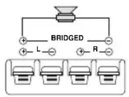 Macrom 42.29 - CONTROLS AND INDICATORS - 1