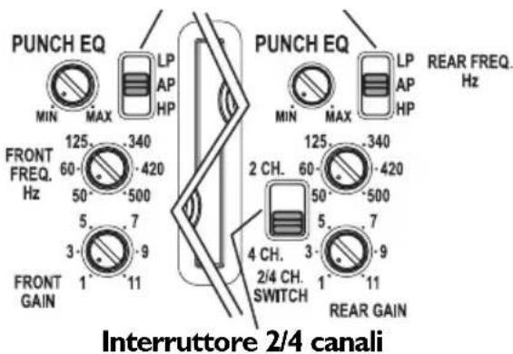 Rockford Fosgate T4002 - REGOLAZIONE DELLA FREQUENZA DI INCROCIO - 1