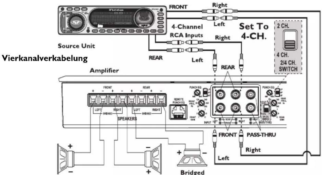 Rockford Fosgate T4002 - Zweikanalverkabelung - 2
