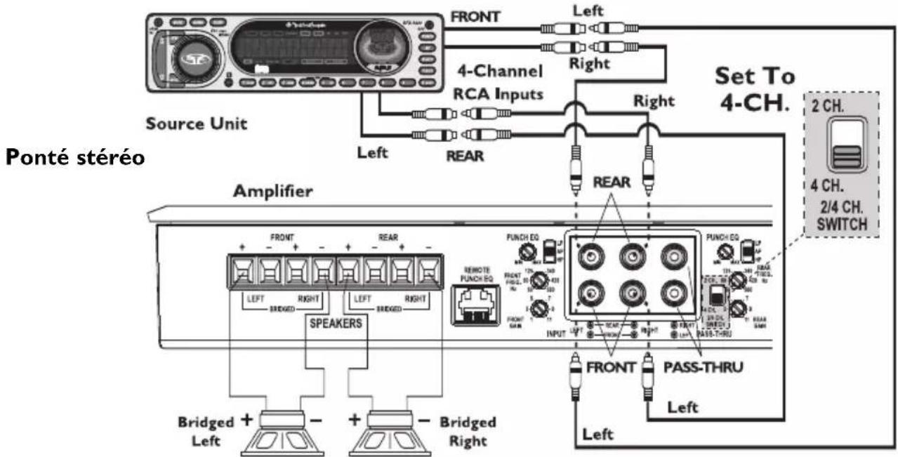 Rockford Fosgate T4002 - CÂBLAGE DU SYSTÈME - 11