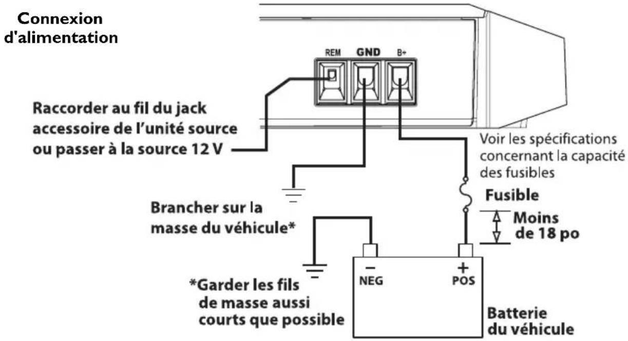 Rockford Fosgate T4002 - CÂBLAGE DU SYSTÈME - 6