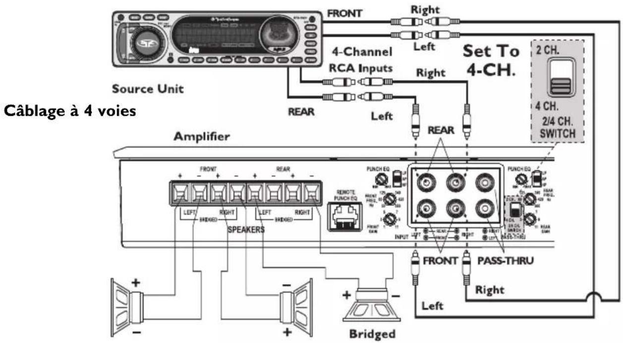 Rockford Fosgate T4002 - CÂBLAGE DU SYSTÈME - 9