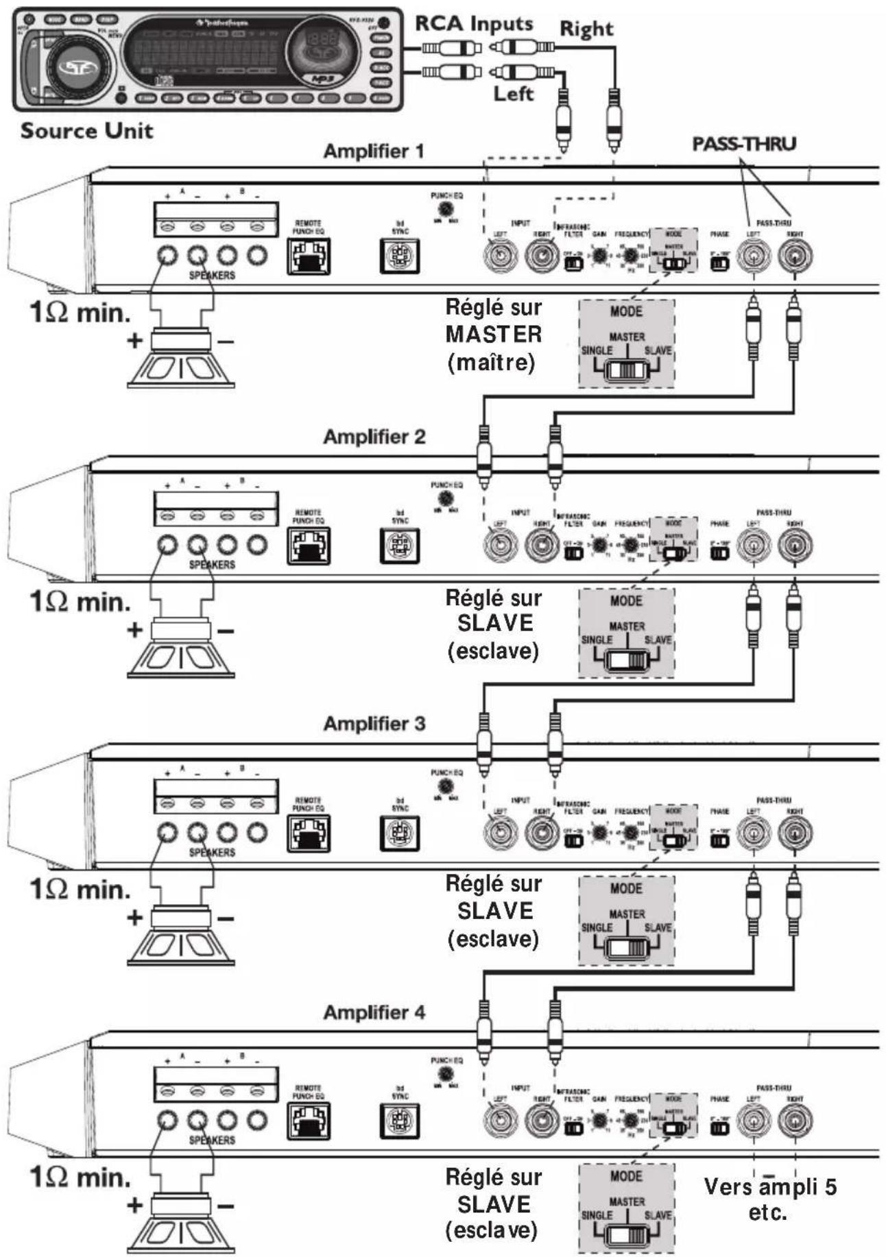 Source Unit RCA Inputs Right Left Amplifier 1 PASS-THRU 1Ω min. Remote FUNCH EQ M3 SYNC PUNCH EQ INPUT INFRASCINE GAN FREQUENCY MODE PHASE PASS-THRU SPEAKERS S music Amplifier 2 1Ω min. Remote FUNCH EQ M3 SYNC PUNCH EQ INPUT INFRASCINE GAN FREQUENCY MODE PHASE PASS-THRU SPEAKERS S music Amplifier 3 1Ω min. Remote FUNCH EQ M3 SYNC PUNCH EQ INPUT INFRASCINE GAN FREQUENCY MODE PHASE PASS-THRU SPEAKERS S music Amplifier 4 1Ω min. Remote FUNCH EQ M3 SYNC PUNCH EQ INPUT INFRASCINE GAN FREQUENCY MODE PHASE PASS-THRU SPEAKERS S music Amplifier 5 Vers ampli 5 etc.