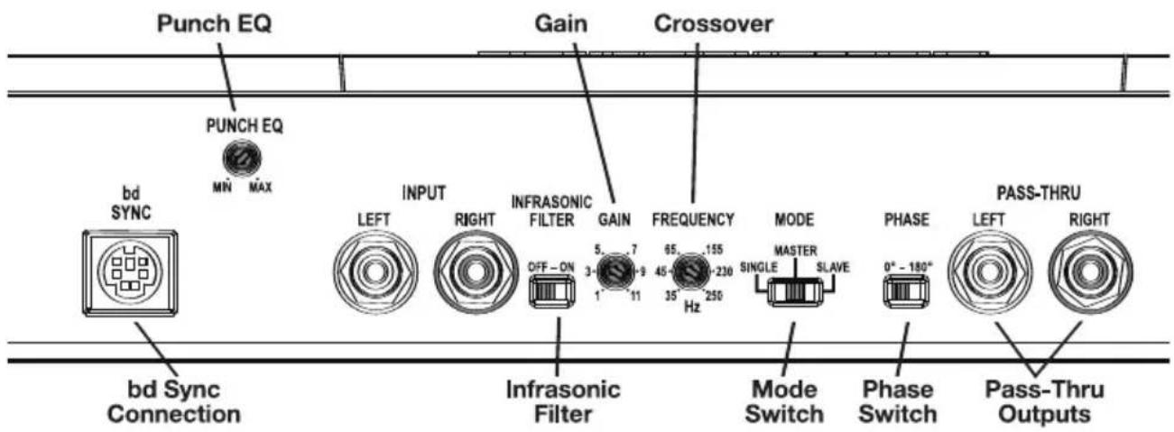 Punch EQ Gain Crossover PUNCH EQ MIN MAX bd SYNC INPUT LEFT RIGHT INFRASONIC FILTER GAIN FREQUENCY MODE OFF-ON 3-9 7 65 155 1 11 45 230 35 Hz SINGLE MASTER SLAVE bd Sync Connection Infrasonic Filter Mode Switch Phase Switch Pass-Thru Outputs PASS-THRU LEFT RIGHT