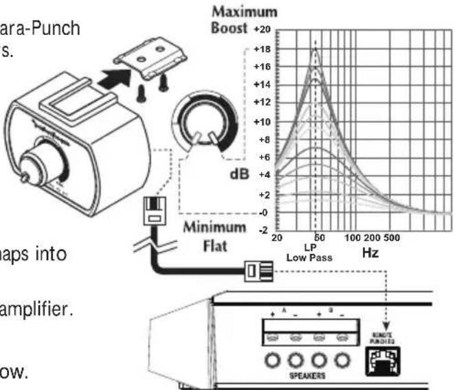 Para-Punch s. Maximum Boost +20 +18 +16 +14 +12 +10 +8 +6 +4 -2 -4 +2 -6 +4 +2 -2 20 50 100 200 500 Hz LP Low Pass dB Minimum Flat laps into amplifier. low. SPEAKERS