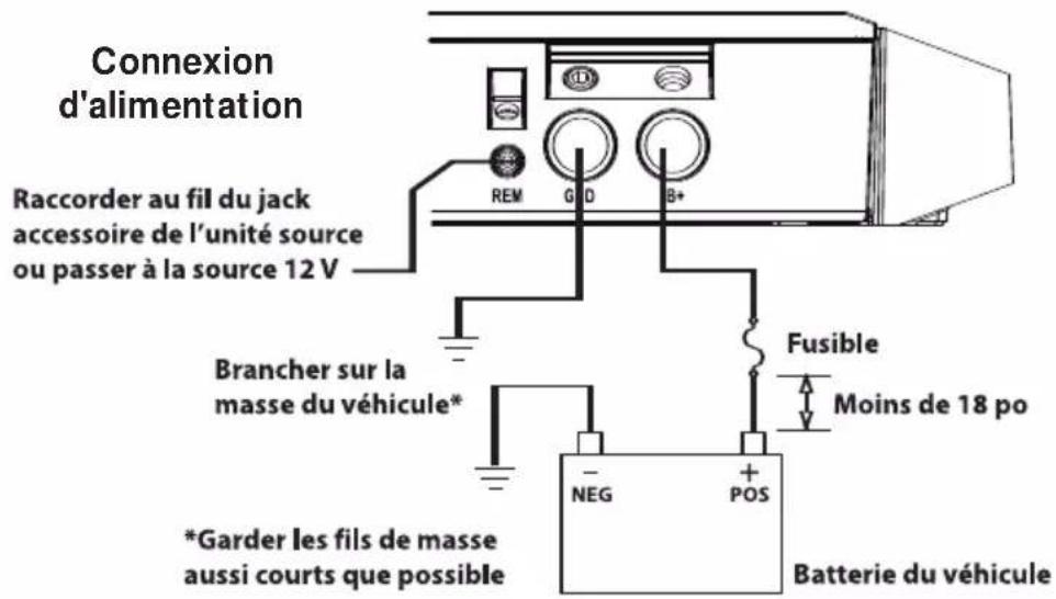 Connexion d'alimentation Raccorder au fil du jack accessoire de l'unité source ou passer à la source 12 V REM G D B+ Brancher sur la masse du véhicule* Fusible Moins de 18 po *Garder les fils de masse aussi courts que possible NEG POS Batterie du véhicule