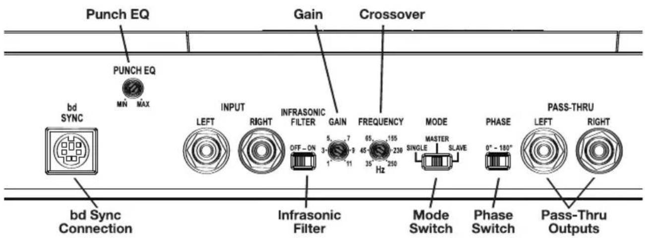 Punch EQ Gain Crossover PUNCH EQ MIN MAX bd SYNC INPUT LEFT RIGHT INFRASONIC FILTER GAIN FREQUENCY MODE OFF-ON 3-7 65 155 1 9 45 230 11 35 Hz SINGLE MASTER SLAVE bd Sync Connection Infrasonic Filter Mode Switch Phase Switch Pass-Thru Outputs