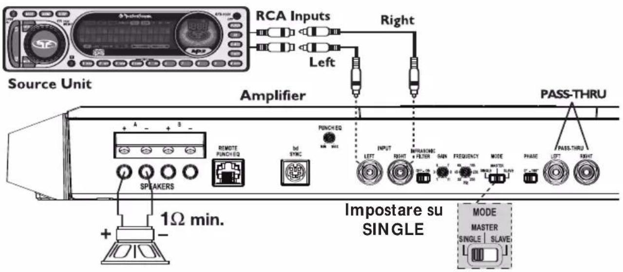 Source Unit RCA Inputs Right Left Amplifier PASS-THRU + A - + S - REMOTE PUNCH EQ bd SYNC PUNCH EQ INPUT RIGHT INFRAKONE FILTER GAIN FREQUENCY MODE PHASE LEFT RIGHT SPRAKERS 1Ω min. Impostare su SINGLE MODE MASTER SINGLE | SLAVE