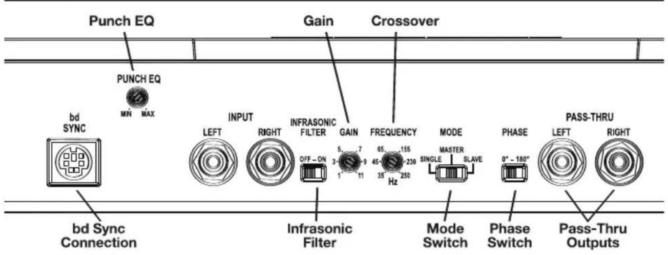 Punch EQ Gain Crossover PUNCH EQ MIN MAX bd SYNC INPUT LEFT RIGHT INFRASONIC FILTER GAIN FREQUENCY MODE MASTER PHASE PASS-THRU OFF - ON 3 7 65 155 1 11 45 230 SINGLE SLAVE 0° - 180° bd Sync Connection Infrasonic Filter Mode Switch Phase Switch Pass-Thru Outputs