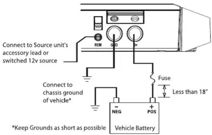 Connect to Source unit's accessory lead or switched 12v source Connect to chassis ground of vehicle* *Keep Grounds as short as possible REEM GND B+ Fuse Less than 18" - NEG + + POS Vehicle Battery