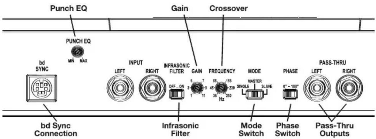 Punch EQ Gain Crossover PUNCH EQ MIN MAX bd SYNC INPUT LEFT RIGHT INFRASONIC FILTER GAIN FREQUENCY MODE OFF-ON 3-7 65 155 1 45 230 11 35 Hz 250 SINGLE MASTER SLAVE bd Sync Connection Infrasonic Filter Mode Switch Phase Switch Pass-Thru Outputs