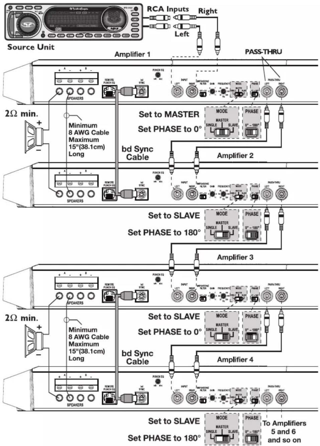 Source Unit RCA Inputs Right Left Amplifier 1 PASS-THRU 2Ω min. + - Minimum 8 AWG Cable Maximum 15"(38.1cm) Long bd Sync Cable Amplifier 2 Set to MASTER Set PHASE to 0° MODE MASTER PHASE SINGLE SLAVE 0° - 180° PUNCH EQ INPUT INTENSONE FILTER CABLE FREQUENCY MODE PHASE LEFT RIGHT LEFT RIGHT PUNCH EQ INPUT INTENSONE FILTER CABLE FREQUENCY MODE PHASE LEFT RIGHT LEFT RIGHT PUNCH EQ INPUT INTENSONE FILTER CABLE FREQUENCY MODE PHASE LEFT RIGHT LEFT RIGHT PUNCH EQ INPUT INTENSONE FILTER CABLE FREQUENCY MODE PHASE LEFT RIGHT LEFT RIGHT Amplifier 3 2Ω min. + - Minimum 8 AWG Cable Maximum 15"(38.1cm) Long bd Sync Cable Amplifier 4 + - Minimum 8 AWG Cable Maximum 15"(38.1cm) Long bd Sync Cable Amplifier 4 + - Minimum 8 AWG Cable Maximum 15"(38.1cm) Long set to SLAVE set PHASE to 0° MODE MASTER PHASE SINGLE SLAVE 0° - 180° PUNCH EQ INPUT INTENSONE FILTER CABLE FREQUENCY MODE PHASE LEFT RIGHT LEFT RIGHT PUNCH EQ INPUT INTENSONE FILTER CABLE FREQUENCY MODE PHASE LEFT RIGHT LEFT RIGHT PUNCH EQ INPUT INTENSONE FILTER CABLE FREQUENCY MODE PHASE LEFT RIGHT LEFT RIGHT PUNCH EQ INPUT INTENSONE