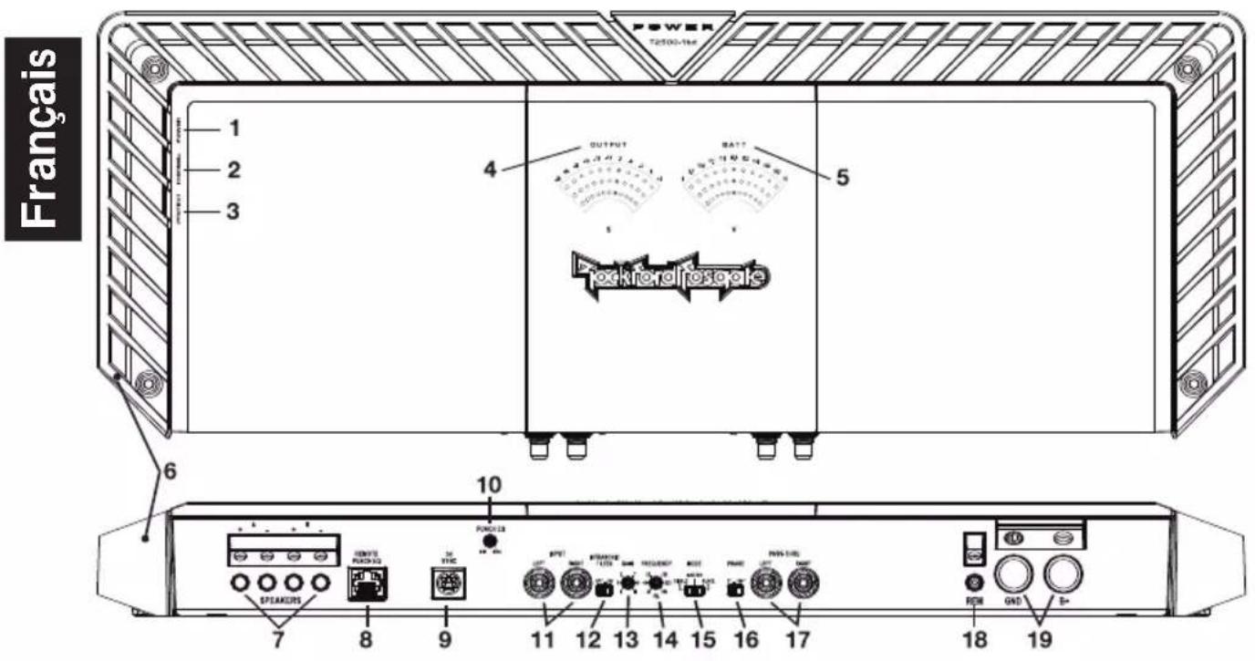 Français POWER T2500-1M 1 2 3 4 OUTPUT BATT 5 Rock lateral Resgate 6 10 7 8 9 PUMULS RPT RINT RASS RUST RNG RNG-100 RGM GND D+ 11 12 13 14 15 16 17 18 19