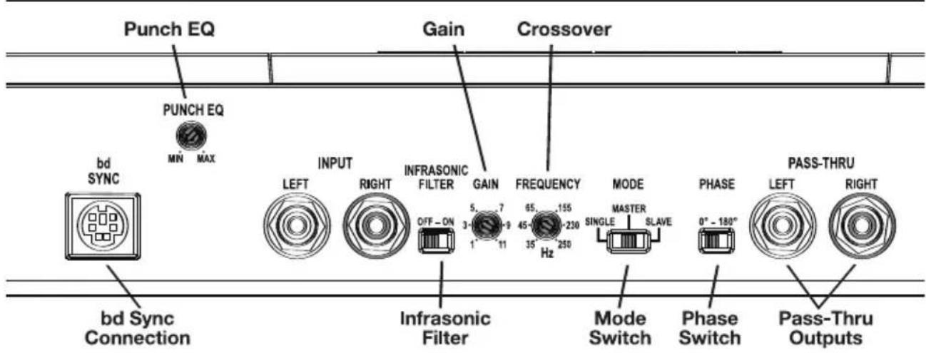 Punch EQ Gain Crossover PUNCH EQ MIN MAX bd SYNC INPUT LEFT RIGHT INFRASONIC FILTER GAIN FREQUENCY MODE OFF-ON 3-45-230 SINGLE MASTER SLAVE 11 Hz bd Sync Connection Infrasonic Filter Mode Switch Phase Switch Pass-Thru Outputs