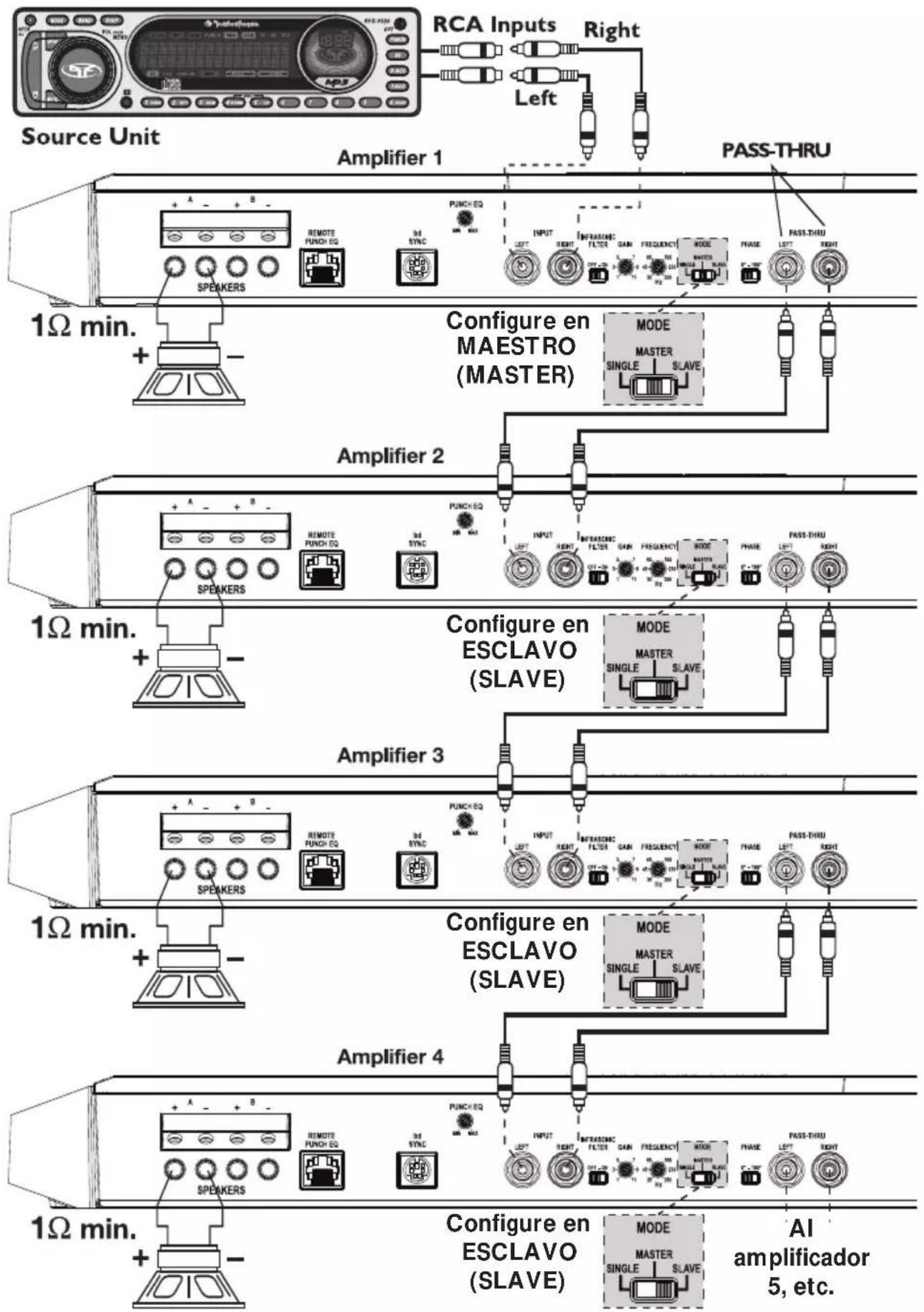 Source Unit RCA Inputs Right Left Amplifier 1 PASS-THRU 1Ω min. Remote FUNCH EQ M3 SYNC PUNCH EQ INPUT INFRASCINE FILTER CAN FREQUENCY MODE PHASE PASS-THRU SPEAKERS AMPLIFIER 2 1Ω min. Remote FUNCH EQ M3 SYNC PUNCH EQ INPUT INFRASCINE FILTER CAN FREQUENCY MODE PHASE PASS-THRU SPEAKERS AMPLIFIER 3 1Ω min. Remote FUNCH EQ M3 SYNC PUNCH EQ INPUT INFRASCINE FILTER CAN FREQUENCY MODE PHASE PASS-THRU SPEAKERS AMPLIFIER 4 1Ω min. Remote FUNCH EQ M3 SYNC PUNCH EQ INPUT INFRASCINE FILTER CAN FREQUENCY MODE PHASE PASS-THRU SPEAKERS AMPLIFIER 5, etc. Configure en ESCLAVO (SLAVE) Configure en MAESTRO (MASTER) MODE MASTER SINGLE SLAVE PASS-THRU