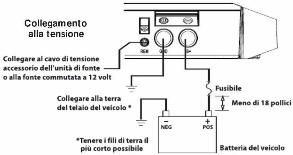 Collegamento alla tensione Collegare al cavo di tensione accessorio dell'unità di fonte o alla fonte commutata a 12 volt *Tenere i fili di terra il più corto possibile Fusibile Meno di 18 pollici - NEG + POS Batteria del veicolo