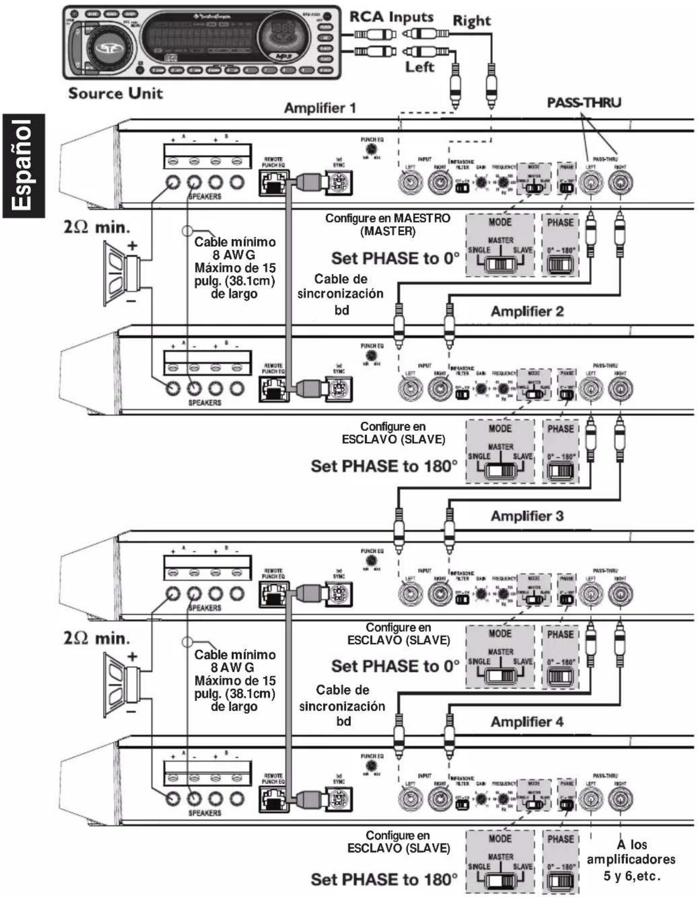 Espanol Source Unit Amplifier 1 RCA Inputs Right Left PASS-THRU 2Ω min. Cable mínimo 8 AW G Máximo de 15 pulg. (38.1cm) de largo PUNCH EQ INPUT RIGHT FREQUENCY MODE PHASE MAESTRO MASTER SINGLE SLAVE 0° - 180° Set PHASE to 0° Cable de sincronización bd Amplifier 2 PUNCH EQ INPUT RIGHT FREQUENCY MODE PHASE MAESTRO MASTER SINGLE SLAVE 0° - 180° Set PHASE to 180° Amplifier 3 PUNCH EQ INPUT RIGHT FREQUENCY MODE PHASE MAESTRO MASTER SINGLE SLAVE 0° - 180° Set PHASE to 0° Cable de sincronización bd Amplifier 4 PUNCH EQ INPUT RIGHT FREQUENCY MODE PHASE MAESTRO MASTER SINGLE SLAVE 0° - 180° Set PHASE to 180° Cable mínimo 8 AW G Máximo de 15 pulg. (38.1cm) de largo PUNCH EQ INPUT RIGHT FREQUENCY MODE PHASE MAESTRO MASTER SINGLE SLAVE 0° - 180° Set PHASE to 0° Cable de sincronización bd Amplifier 5 y 6,etc. A los amplificadores
