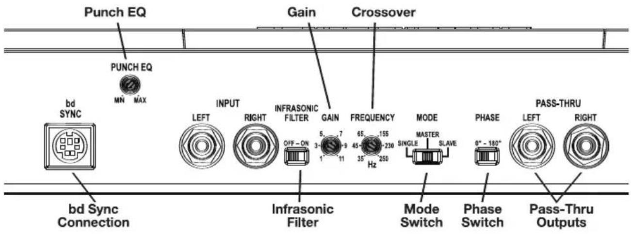 Punch EQ Gain Crossover PUNCH EQ MIN MAX bd SYNC INPUT LEFT RIGHT INFRASONIC FILTER GAIN FREQUENCY MODE OFF-ON 3-49 5-7 65-155 1 11 35-230 Hz SINGLE MASTER SLAVE bd Sync Connection Infrasonic Filter Mode Switch Phase Switch Pass-Thru Outputs PASS-THRU LEFT RIGHT