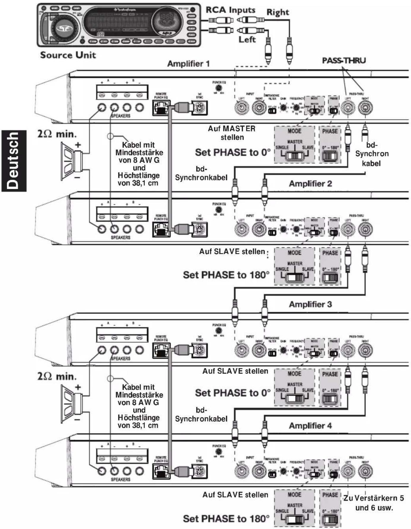 Source Unit Amplifier 1 PASS-THRU 2Ω min. Kabel mit Mindeststärke von 8 AW G und Höchstlänge von 38,1 cm Auf MASTER stellen Set PHASE to 0° MODE MASTER SLAVE PHASE 0° - 180° bd- Synchron kabel bd- Synchronkabel Amplifier 2 Auf SLAVE stellen: Set PHASE to 180° MODE MASTER SLAVE PHASE 0° - 180° Amplifier 3 2Ω min. Kabel mit Mindeststärke von 8 AW G und Höchstlänge von 38,1 cm Auf SLAVE stellen Set PHASE to 0° MODE MASTER SLAVE PHASE 0° - 180° bd- Synchronkabel Amplifier 4 Auf SLAVE stellen Set PHASE to 180° MODE MASTER SLAVE PHASE 0° - 180° Zu Verstärkern 5 und 6 usw.