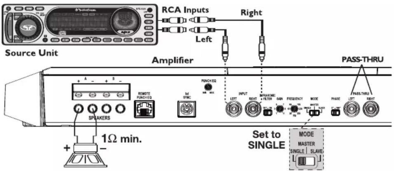 Source Unit RCA Inputs Right Left Amplifier PASS-THRU + A - + S - REMOTE PUNCH EQ bd SYNC PUNCH EQ INPUT LEFT RIGHT MPHARONE + FILTER GAIN FREQUENCY MODE PHASE PASS-THRU SPEAKERS 1Ω min. Set to SINGLE MODE MASTER SINGLE | SLAVE