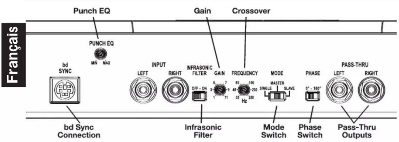 Punch EQ Gain Crossover PUNCH EQ MIN MAX bd SYNC INPUT LEFT RIGHT INFRASONIC FILTER GAIN FREQUENCY MODE MASTER OFF-ON 3-7 45-155 230 1 11 35 Hz 250 SINGLE SLAVE bd Sync Connection Infrasonic Filter Mode Switch Phase Switch Pass-Thru Outputs 0° - 180° PASS-THRU LEFT RIGHT