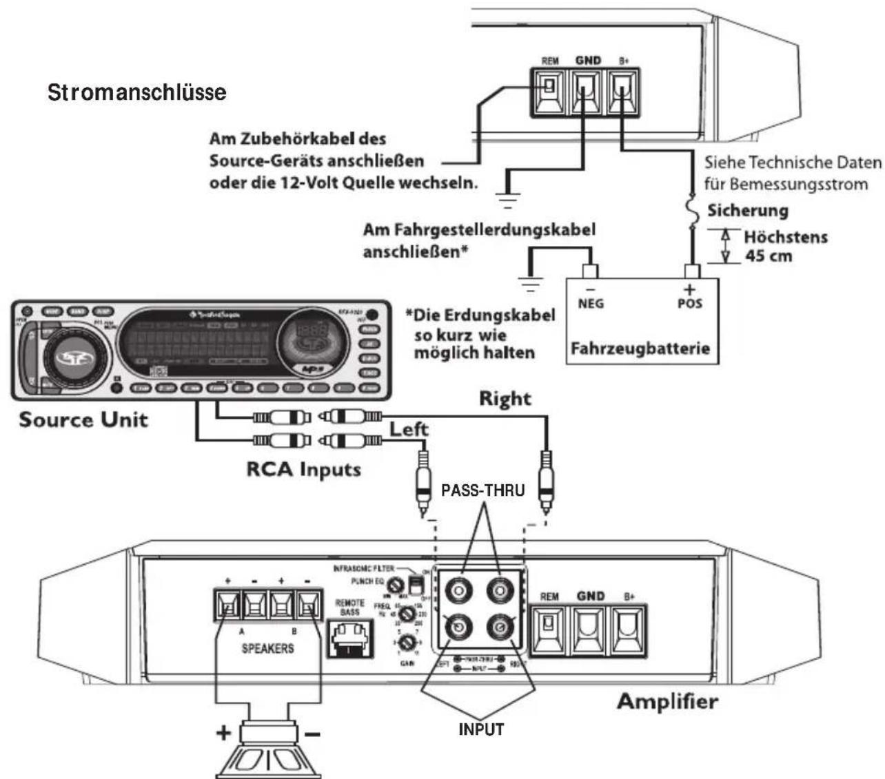 Rockford Fosgate Power T1001bd CP - VORSICHT: - 3