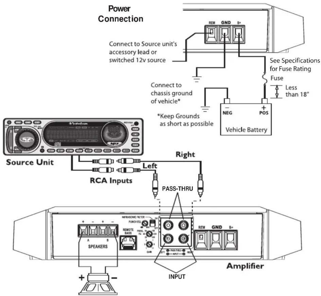 Rockford Fosgate Power T1001bd CP - WIRING THE SYSTEM - 6