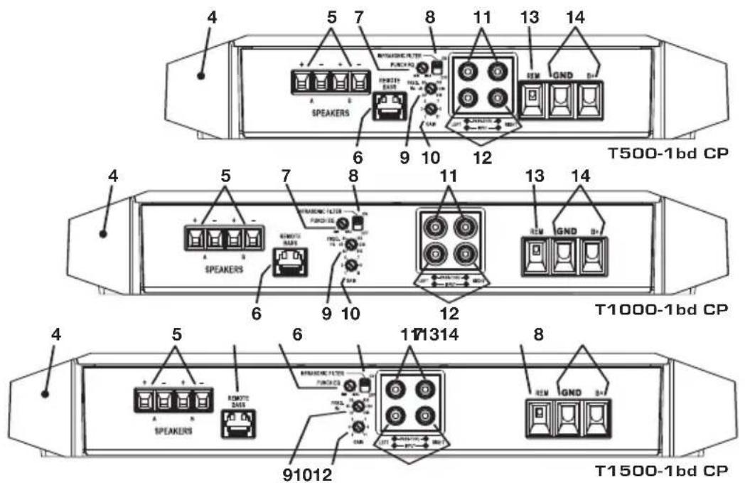 Rockford Fosgate Power T1001bd CP - CONTENU DE L'EMBALLAGE - 1