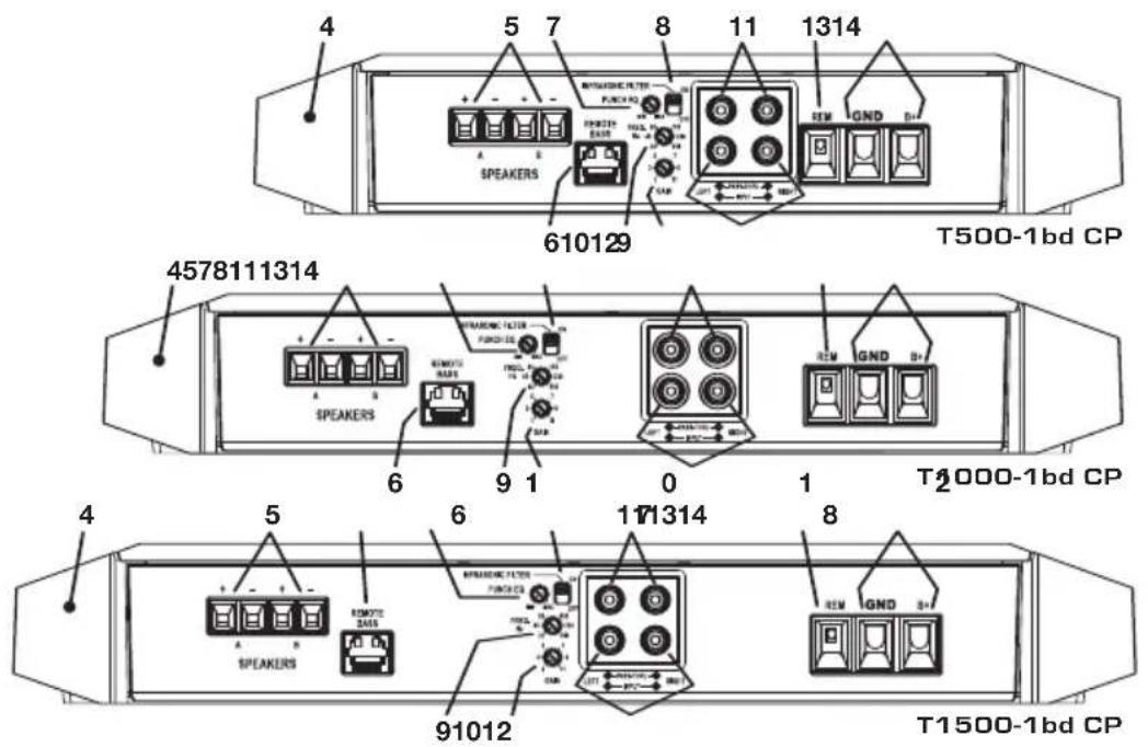 Rockford Fosgate Power T1001bd CP - INHALT DES KARTONS - 1