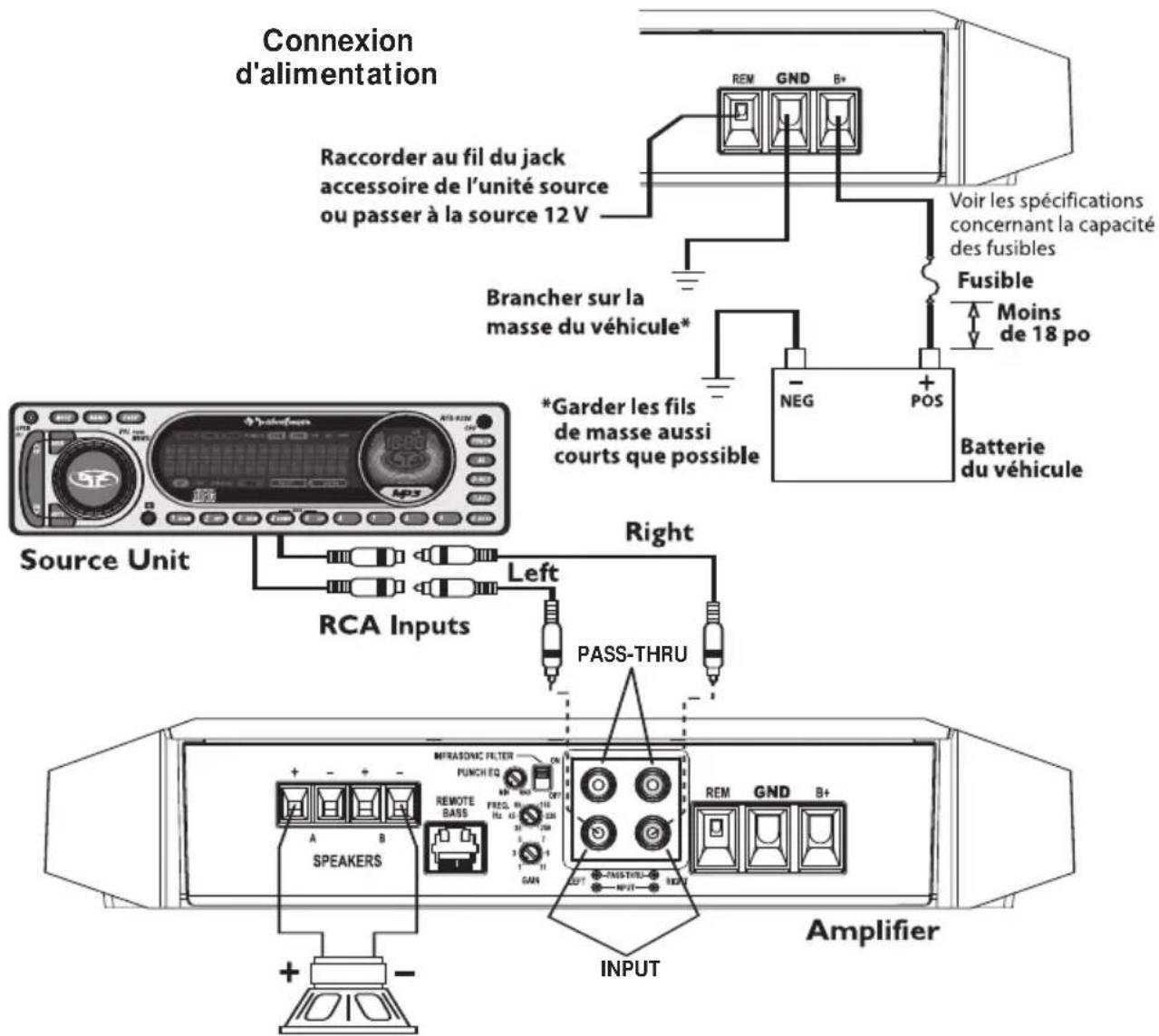 Rockford Fosgate Power T1001bd CP - CÂBLAGE DU SYSTÈME - 6