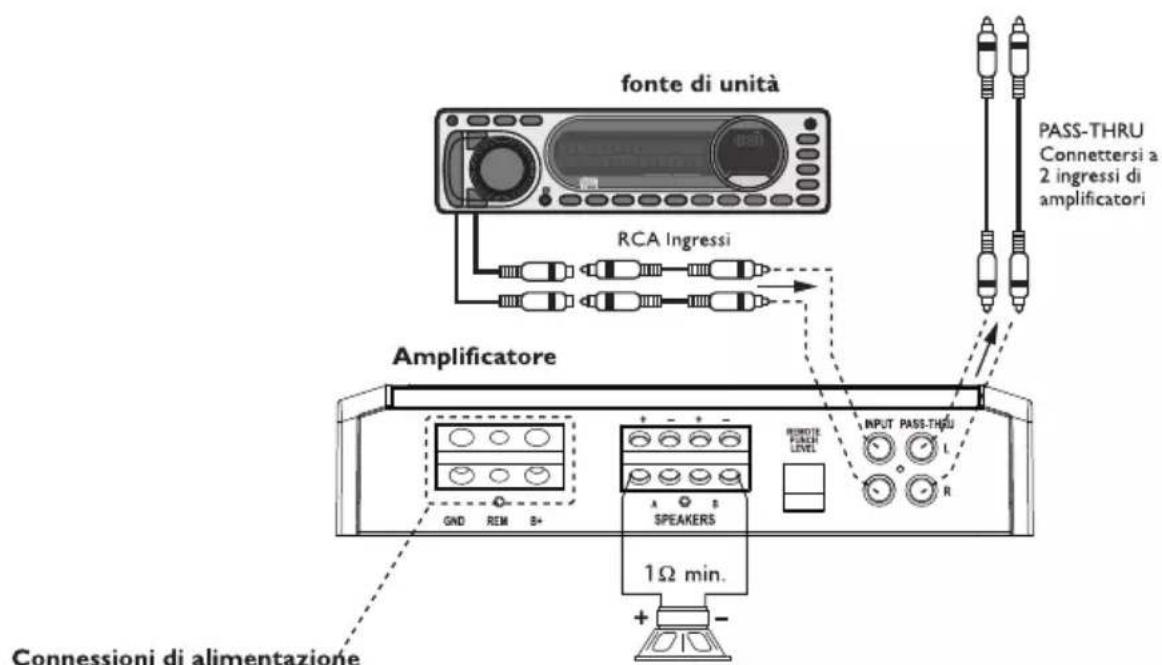 Rockford Fosgate R4004D - CABLAGGIO DEL SISTEMA - 2