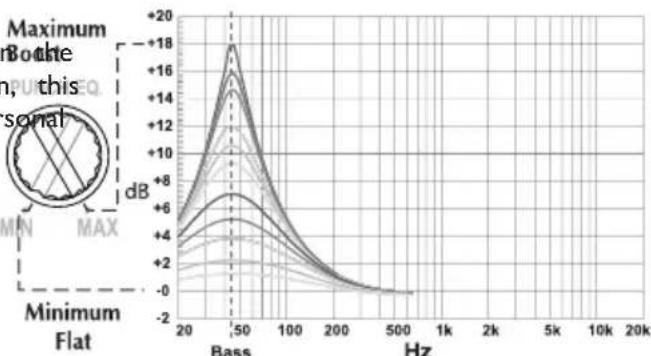 Rockford Fosgate R4004D - PUNCH EQ - 1