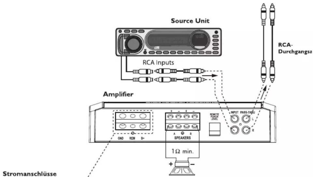 Rockford Fosgate R4004D - VERKABELUNG DES SYSTEMS - 2