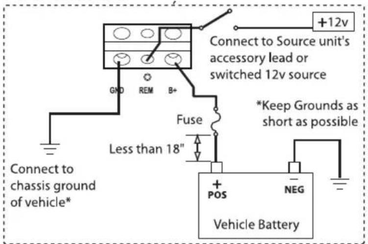 Rockford Fosgate R4004D - WIRING THE SYSTEM - 4