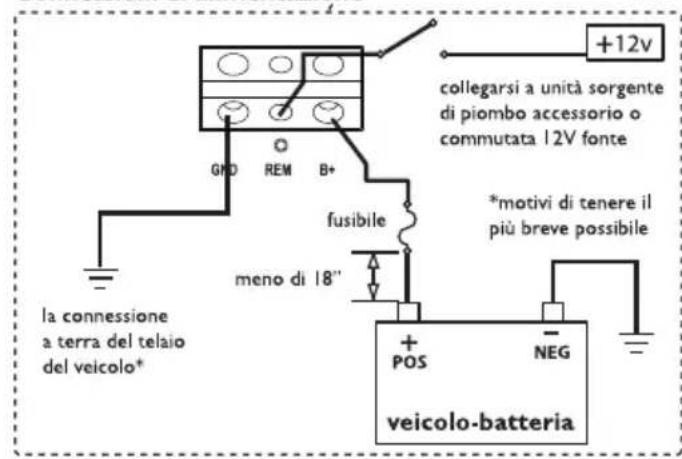 Rockford Fosgate R4004D - CABLAGGIO DEL SISTEMA - 3