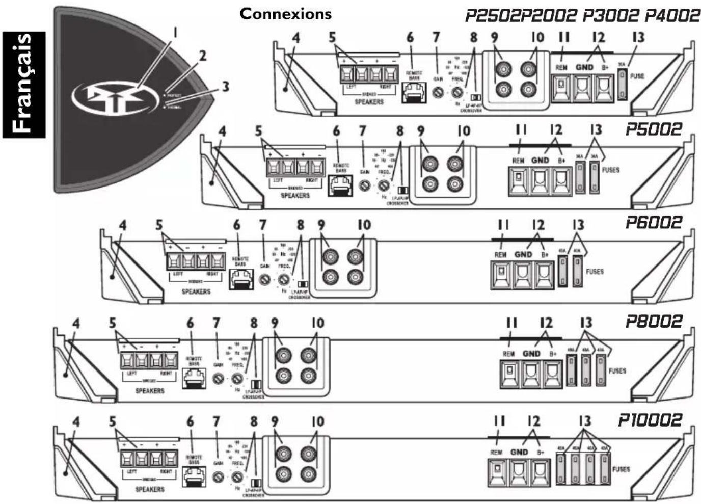 Rockford Fosgate Punch P8002 - CONTENU DE L'EMBALLAGE - 1