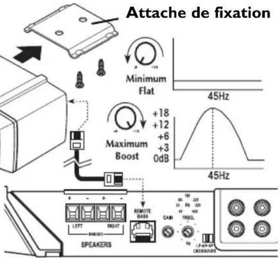 Rockford Fosgate Punch P8002 - Fonctionnement - 2