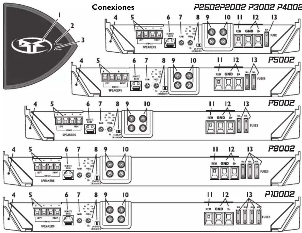 Rockford Fosgate Punch P8002 - CONTENIDO DE LA CAJA - 2